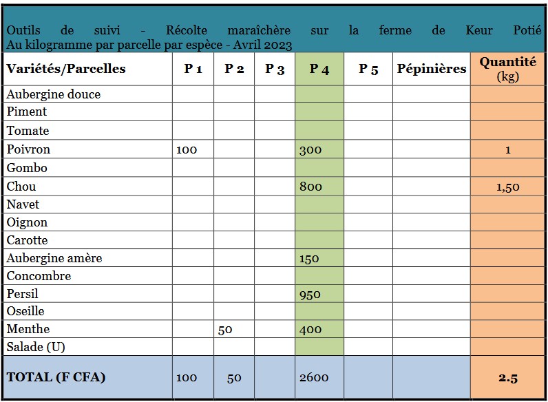 tableau