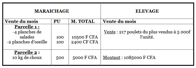 tableau