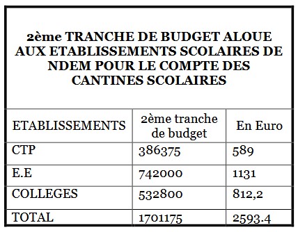 tableau
